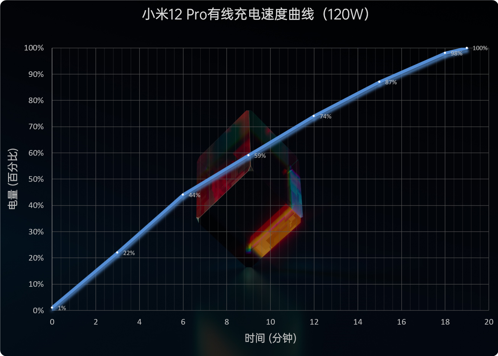 小米12 Pro首发评测：堆料体验共存、系列变革之作  第57张