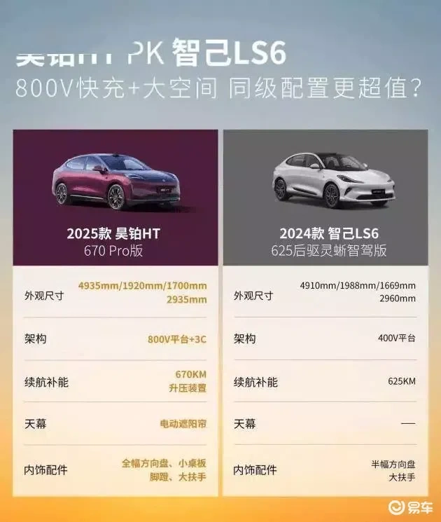 昊铂HT：18万级纯电SUV标杆，终身免费充电