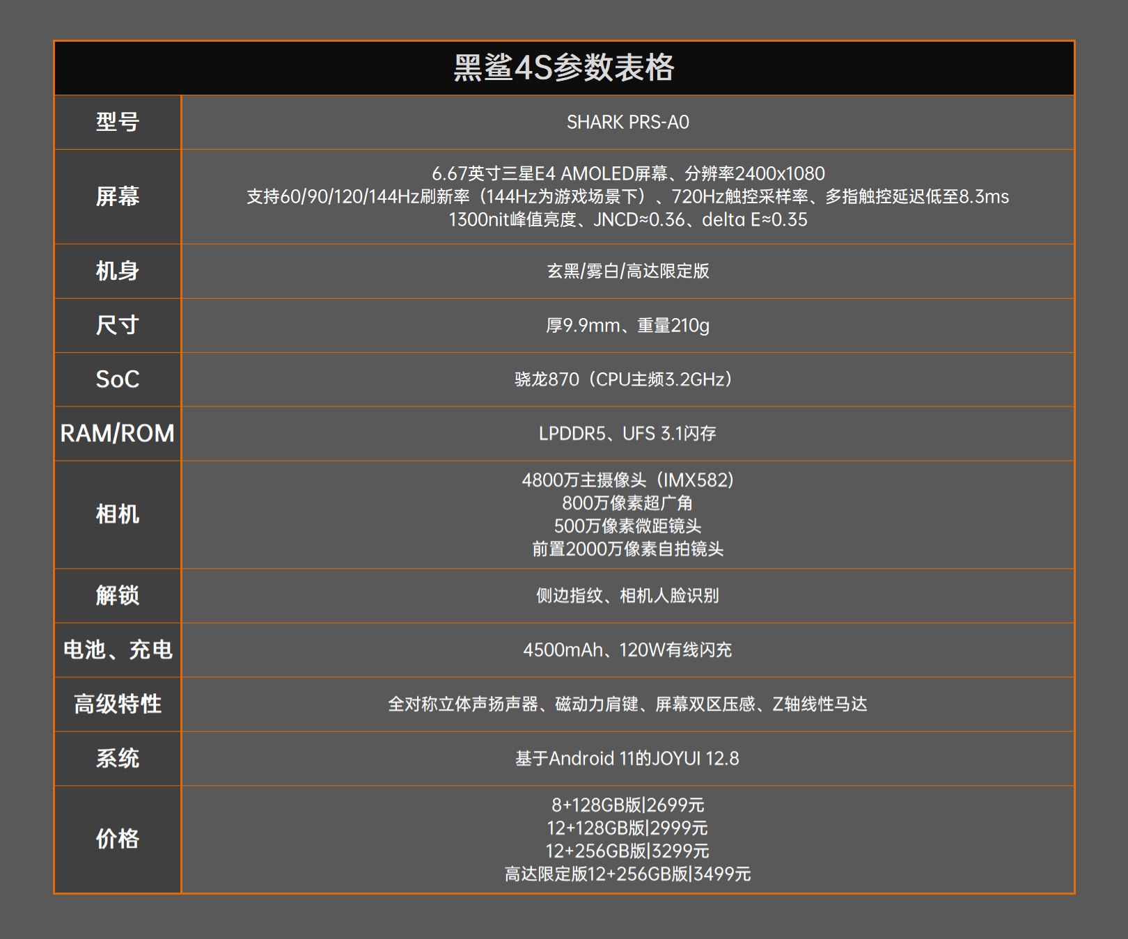 这次方向对了 黑鲨4S评测：高达版机甲风拉满  第3张