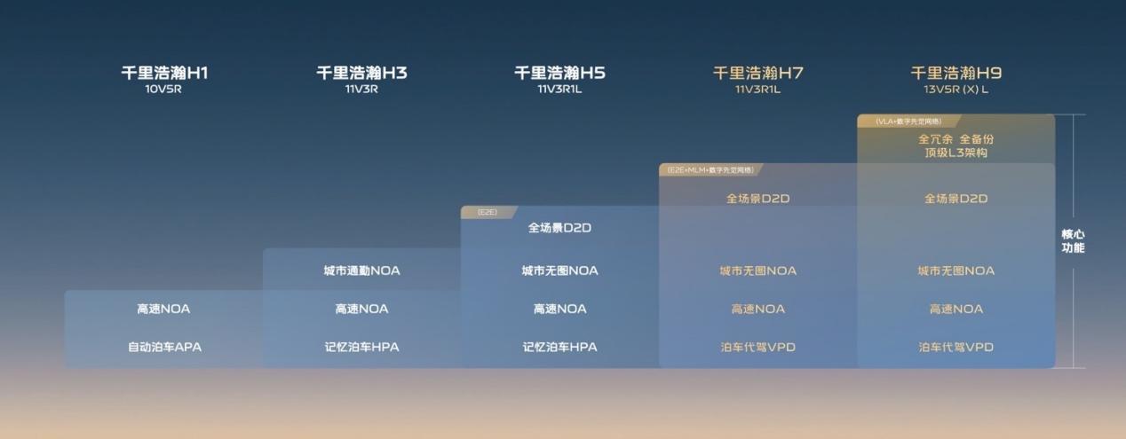 预售19.2万起，领克10 EM-P有没有性价比？  第12张