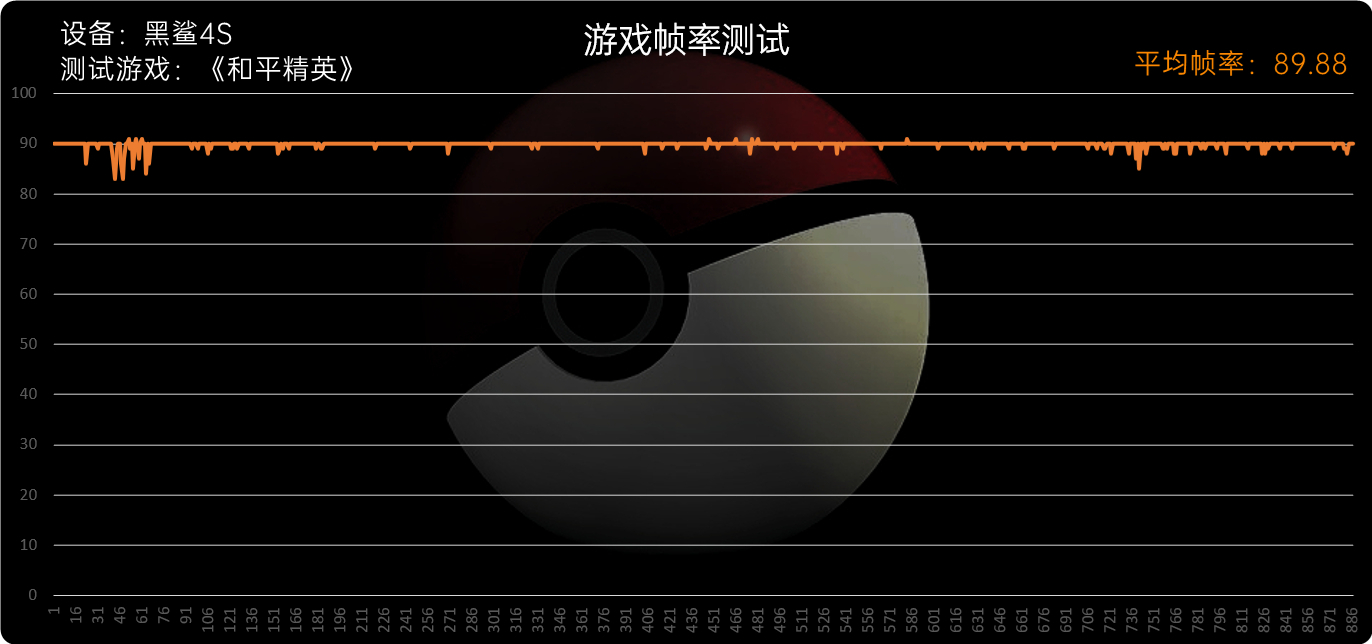 这次方向对了 黑鲨4S评测：高达版机甲风拉满  第37张