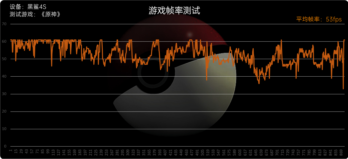 这次方向对了 黑鲨4S评测：高达版机甲风拉满  第40张