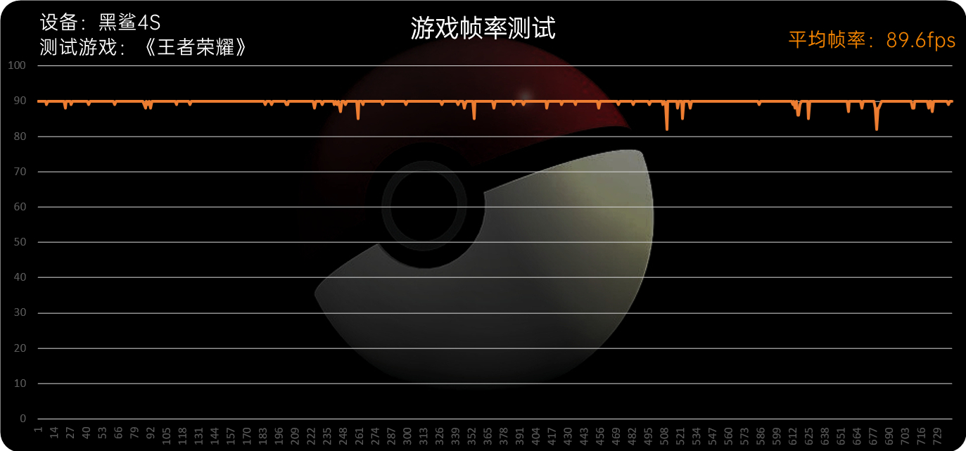 这次方向对了 黑鲨4S评测：高达版机甲风拉满  第43张