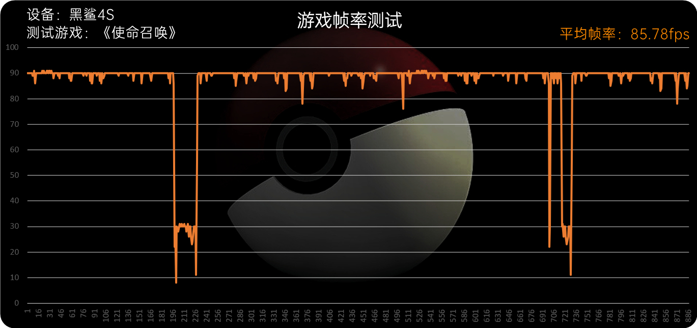 这次方向对了 黑鲨4S评测：高达版机甲风拉满  第45张