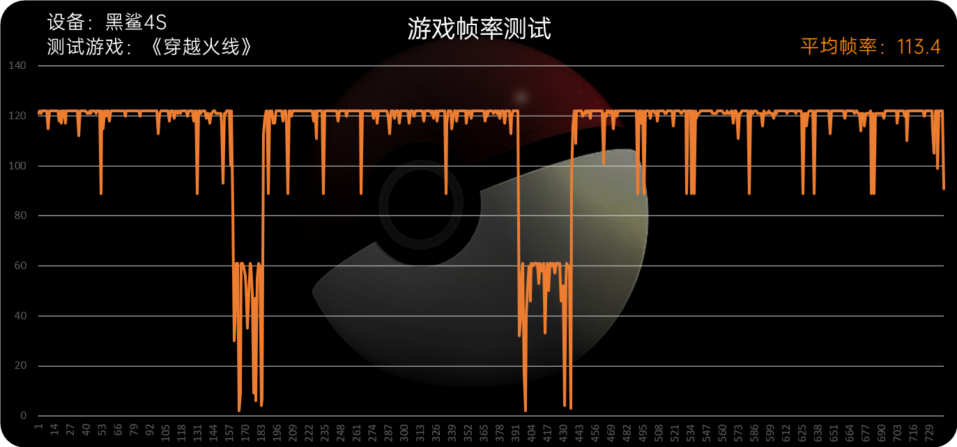 这次方向对了 黑鲨4S评测：高达版机甲风拉满  第47张