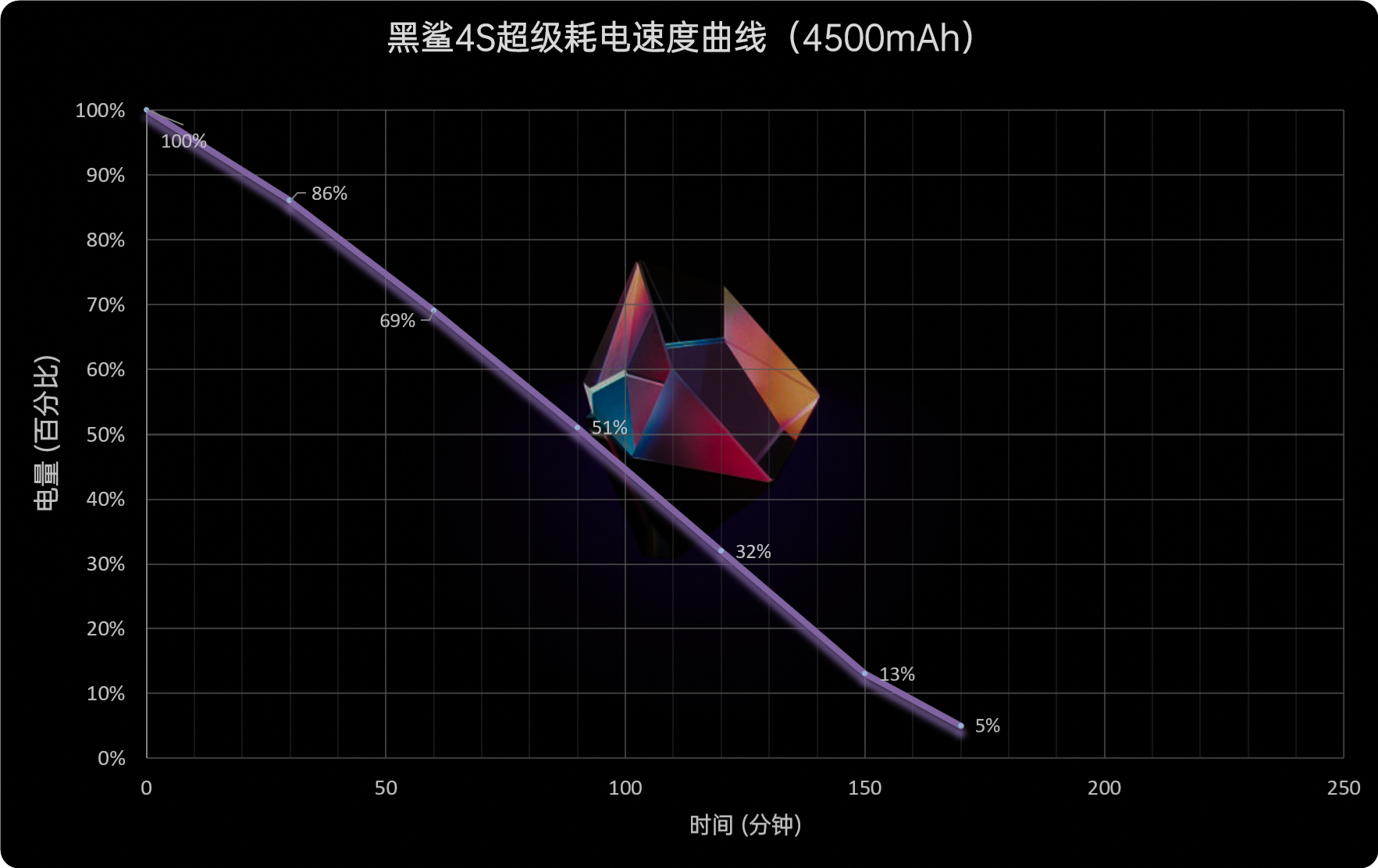 这次方向对了 黑鲨4S评测：高达版机甲风拉满  第51张