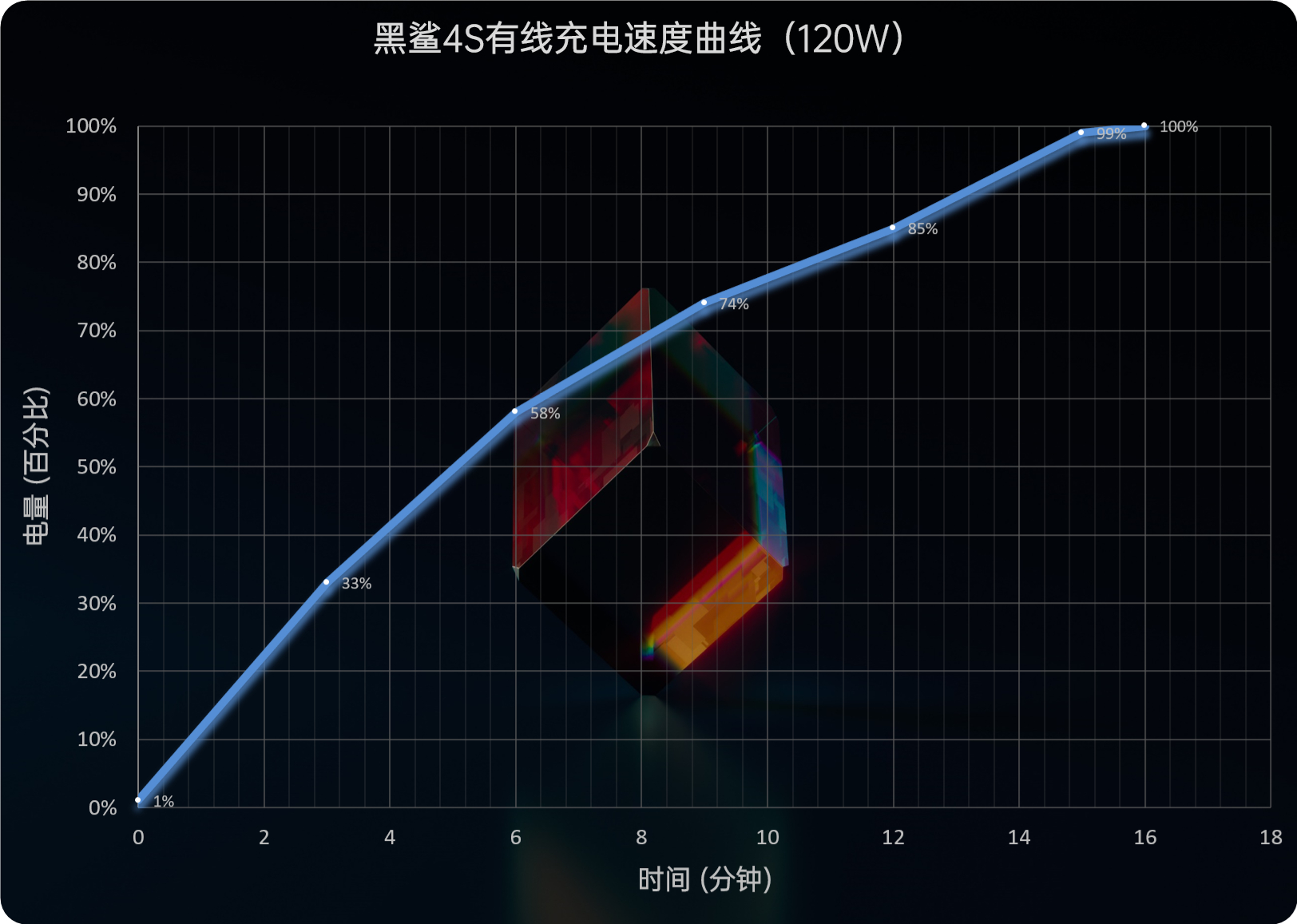这次方向对了 黑鲨4S评测：高达版机甲风拉满  第52张