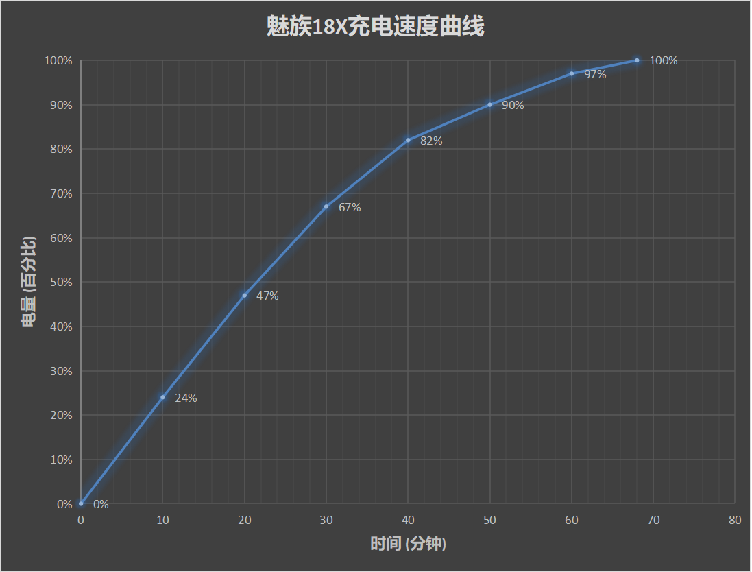 魅族18X评测：理想很美好 生存更重要  第26张