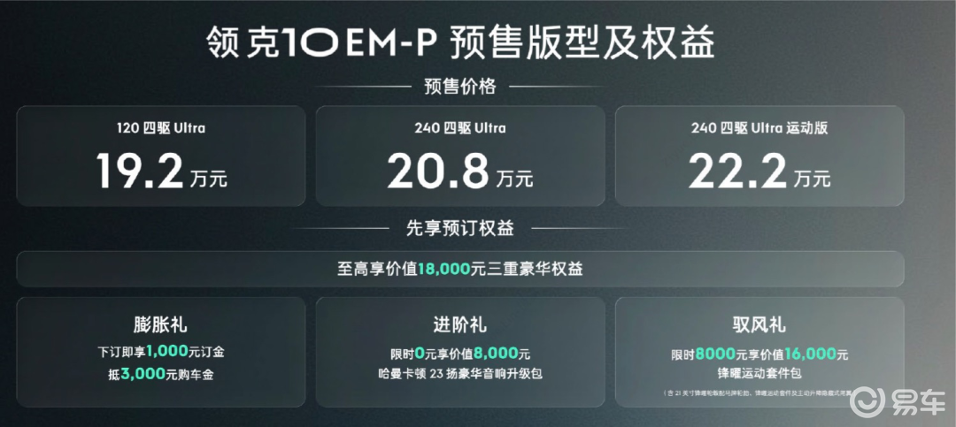 19.2万的10 EM-P，领克的又一个炮灰？  第2张