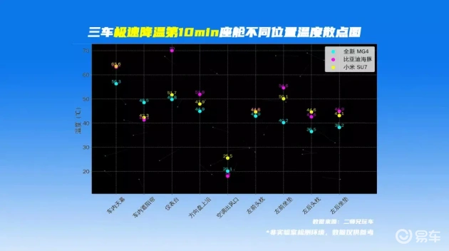 夏日挑战：冰凉酷爽新座驾大比拼  第4张