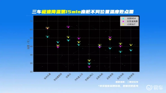 夏日挑战：冰凉酷爽新座驾大比拼  第5张