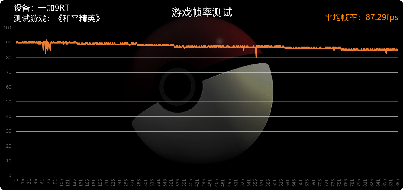 一加9RT评测：撕掉小众标签 奔向主流赛道  第28张