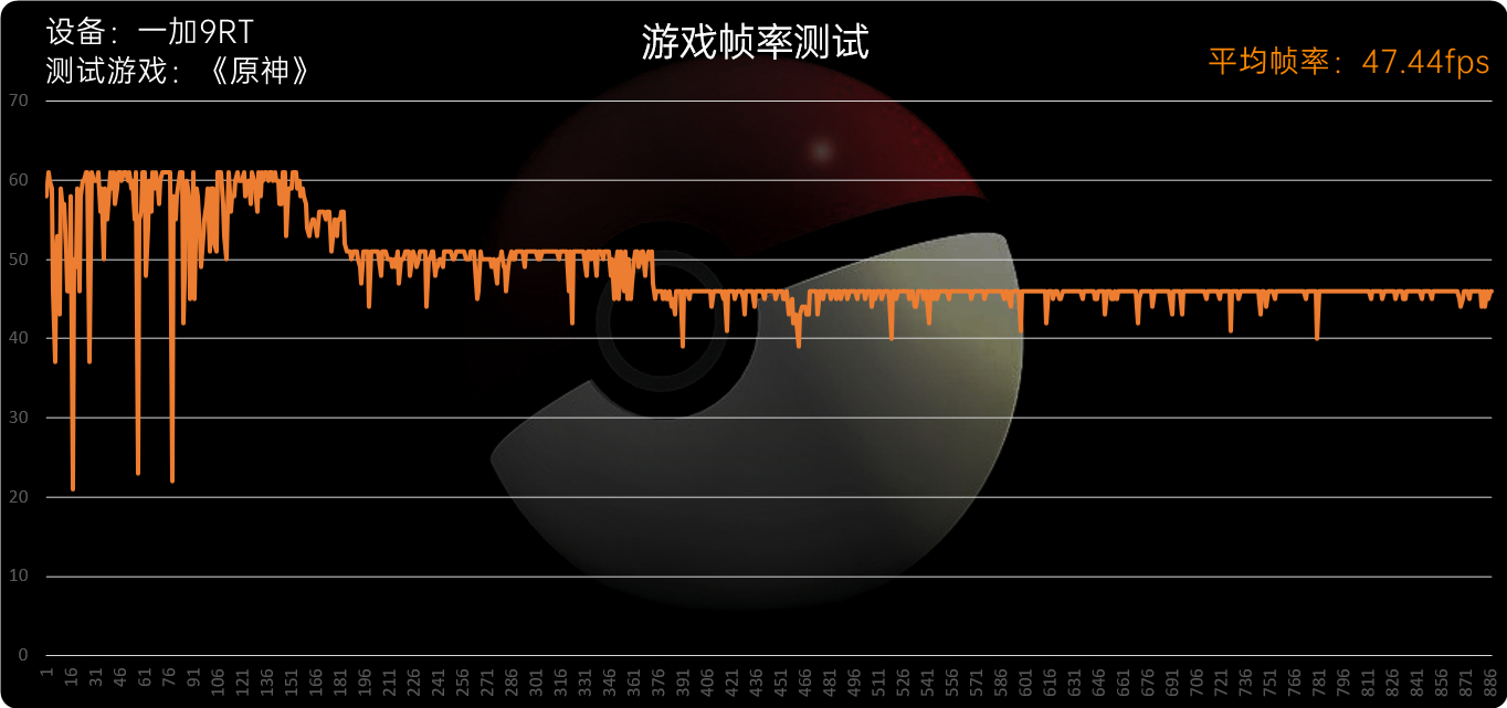 一加9RT评测：撕掉小众标签 奔向主流赛道  第31张