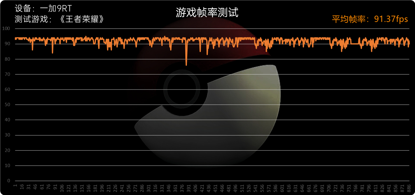 一加9RT评测：撕掉小众标签 奔向主流赛道  第34张