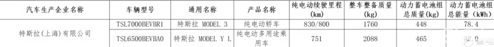 特斯拉Model3开卖 续航830km 售26.95万元  第2张