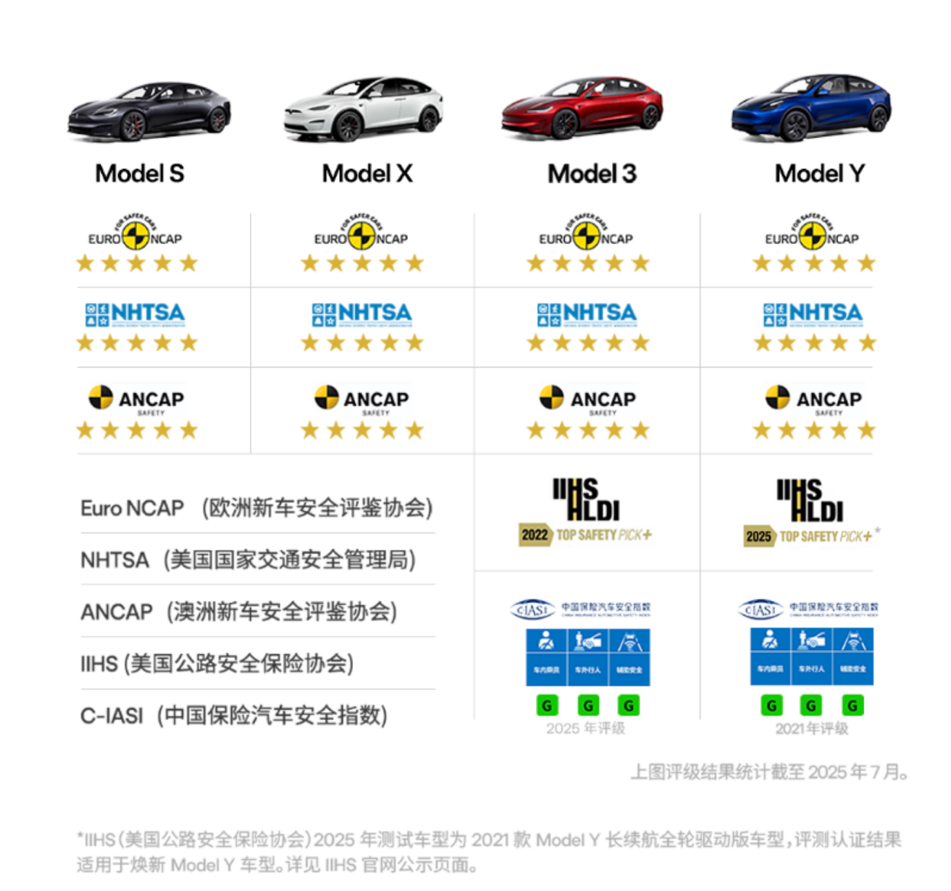 特斯拉Model3长续航版来了！830km续航26万起  第5张
