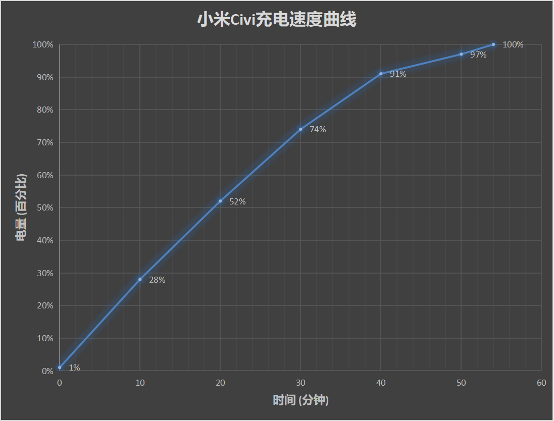 小米Civi评测：C位出道 开启美颜次世代  第33张