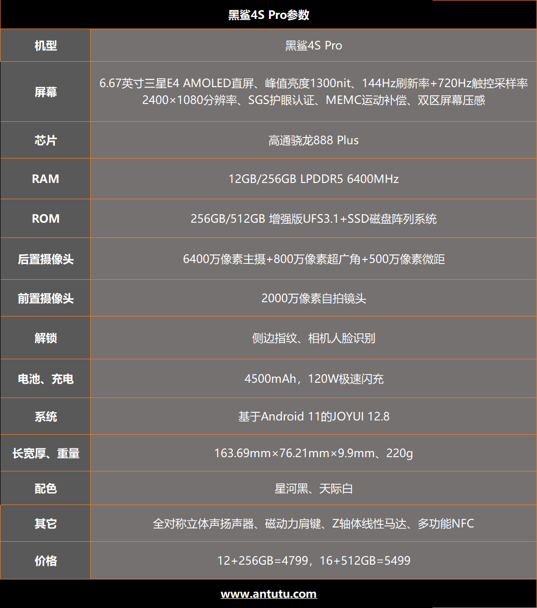 黑鲨4S Pro评测：顶配仅售5499 游戏体验如虎添翼  第2张