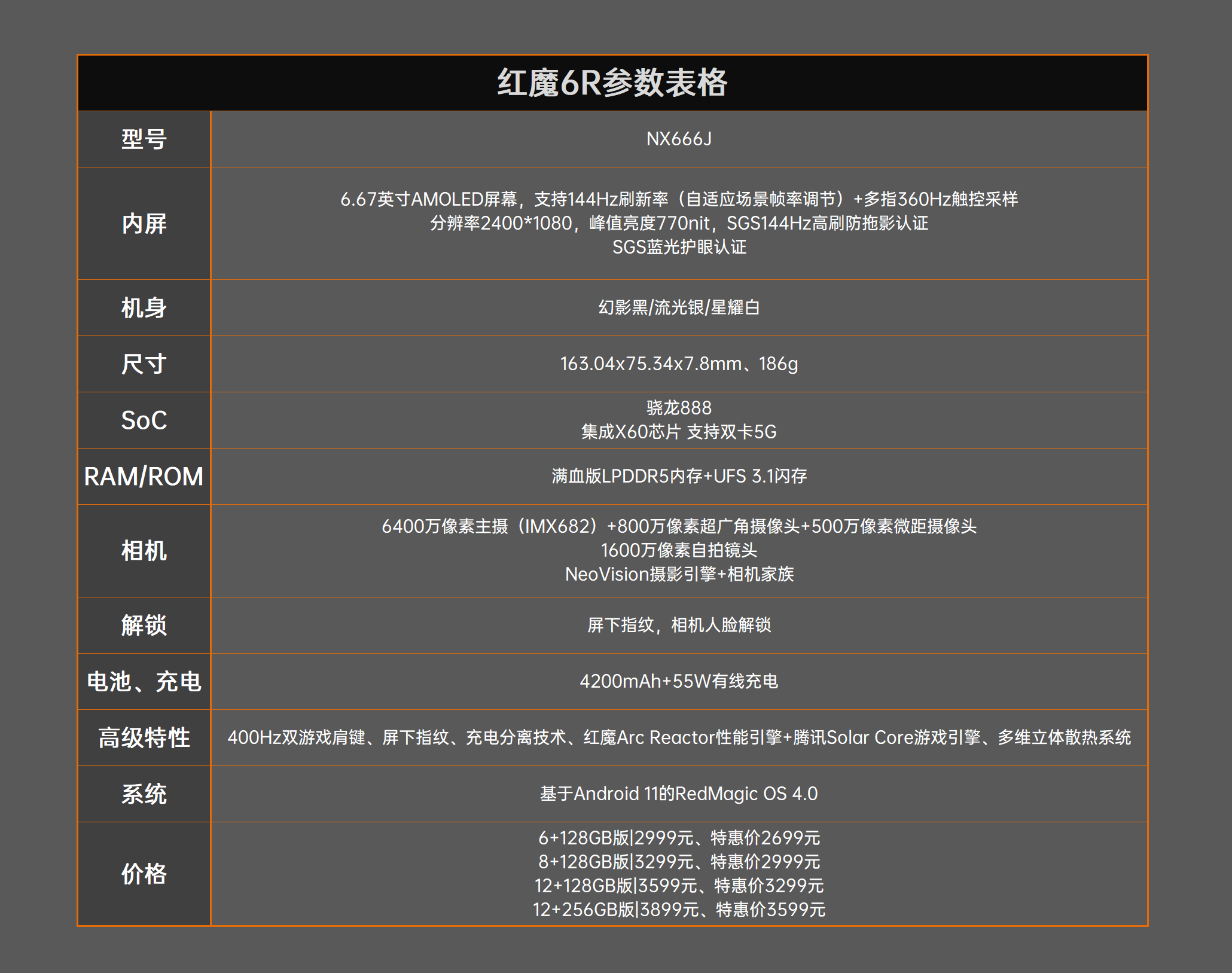 2699元起！红魔6R评测：游戏手机轻装上阵  第2张