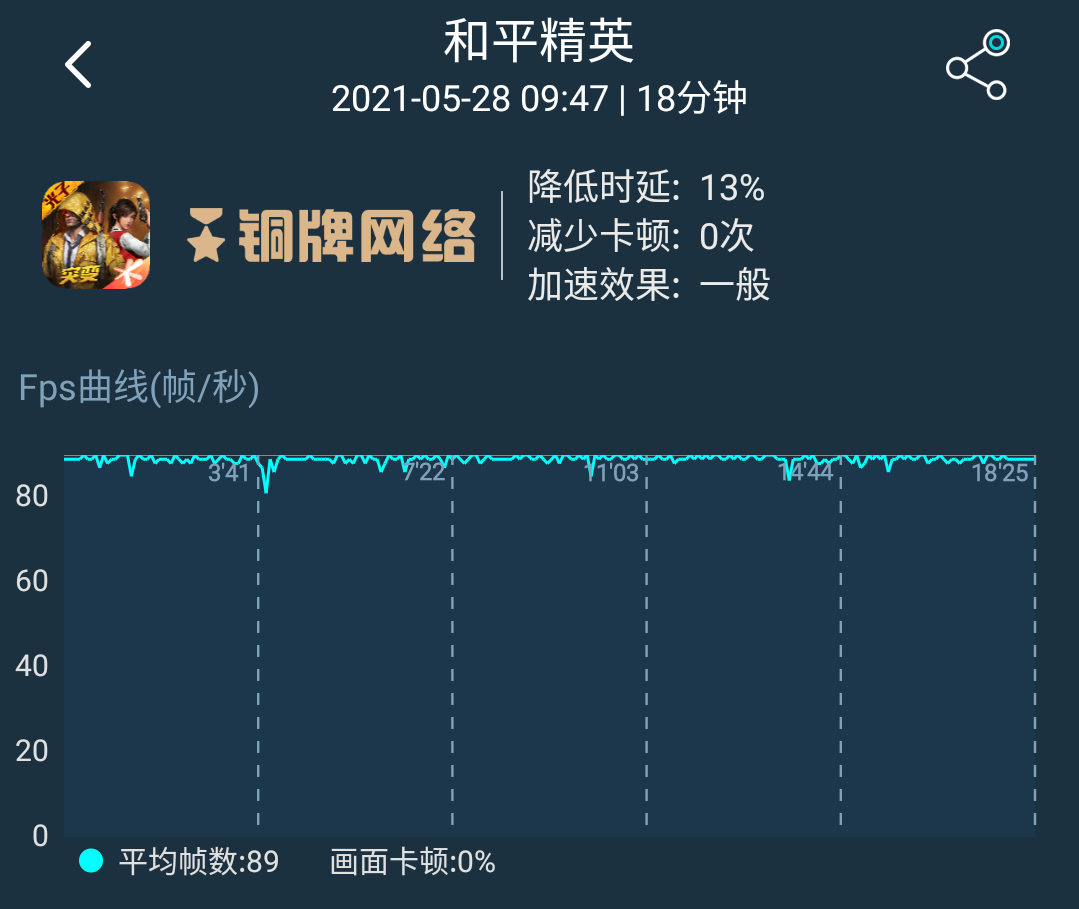 2699元起！红魔6R评测：游戏手机轻装上阵  第22张