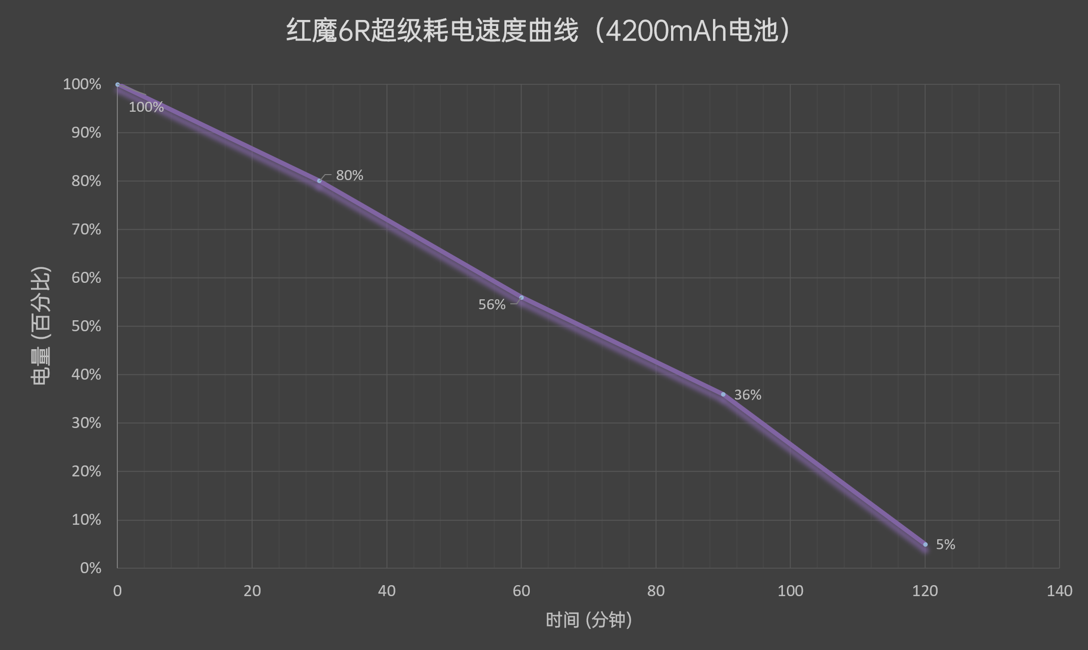 2699元起！红魔6R评测：游戏手机轻装上阵  第31张