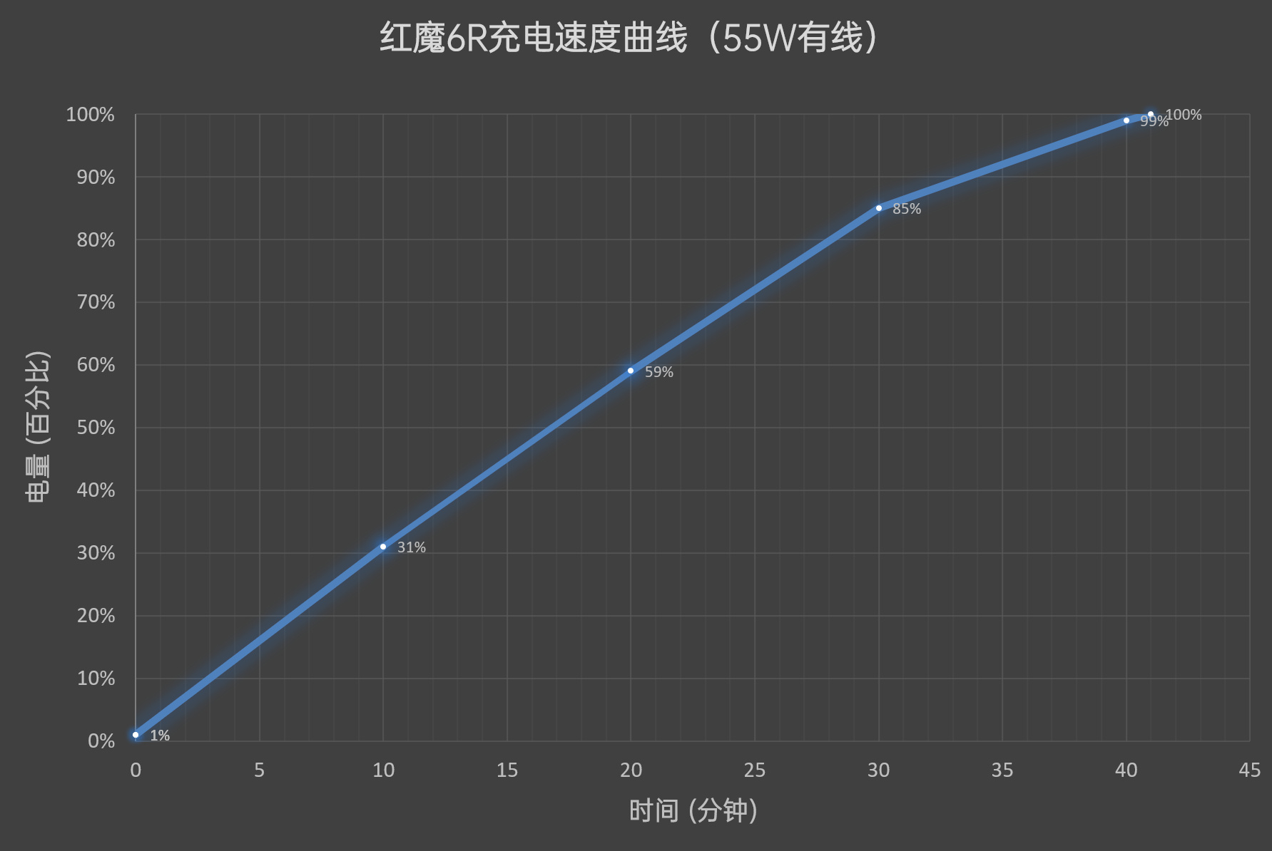 2699元起！红魔6R评测：游戏手机轻装上阵  第32张