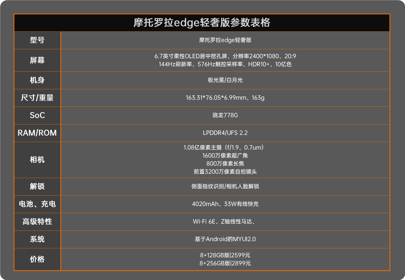 摩托罗拉edge轻奢版评测：实用为主 情怀为辅  第2张