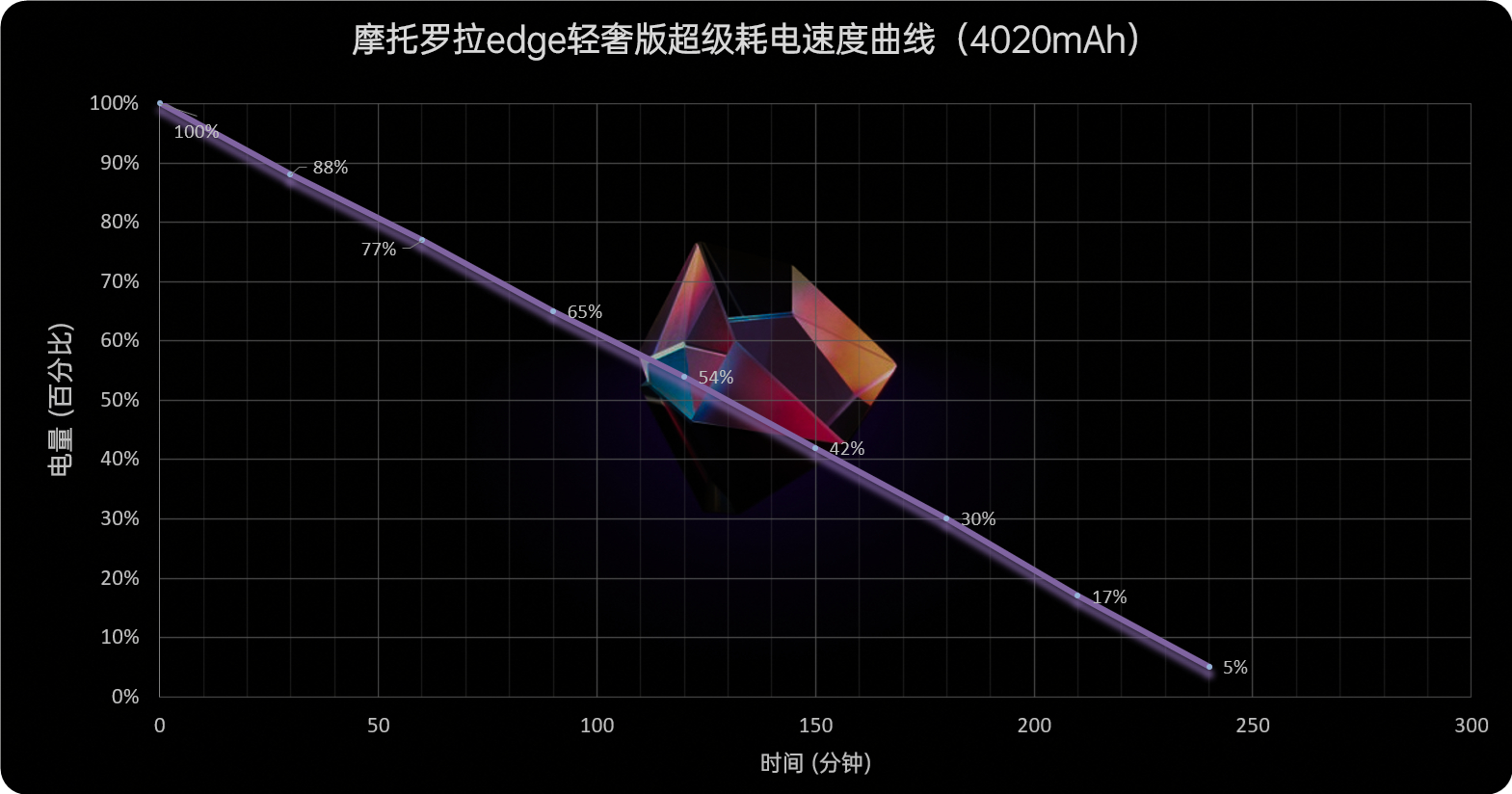 摩托罗拉edge轻奢版评测：实用为主 情怀为辅  第28张