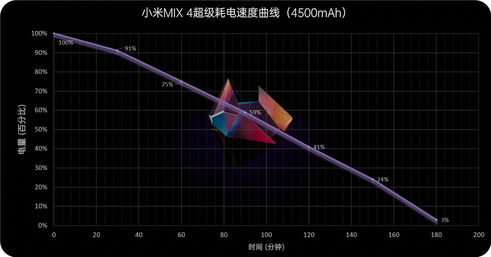 手机屏幕大圆满！小米MIX 4评测：一袭青衣尽风华  第56张