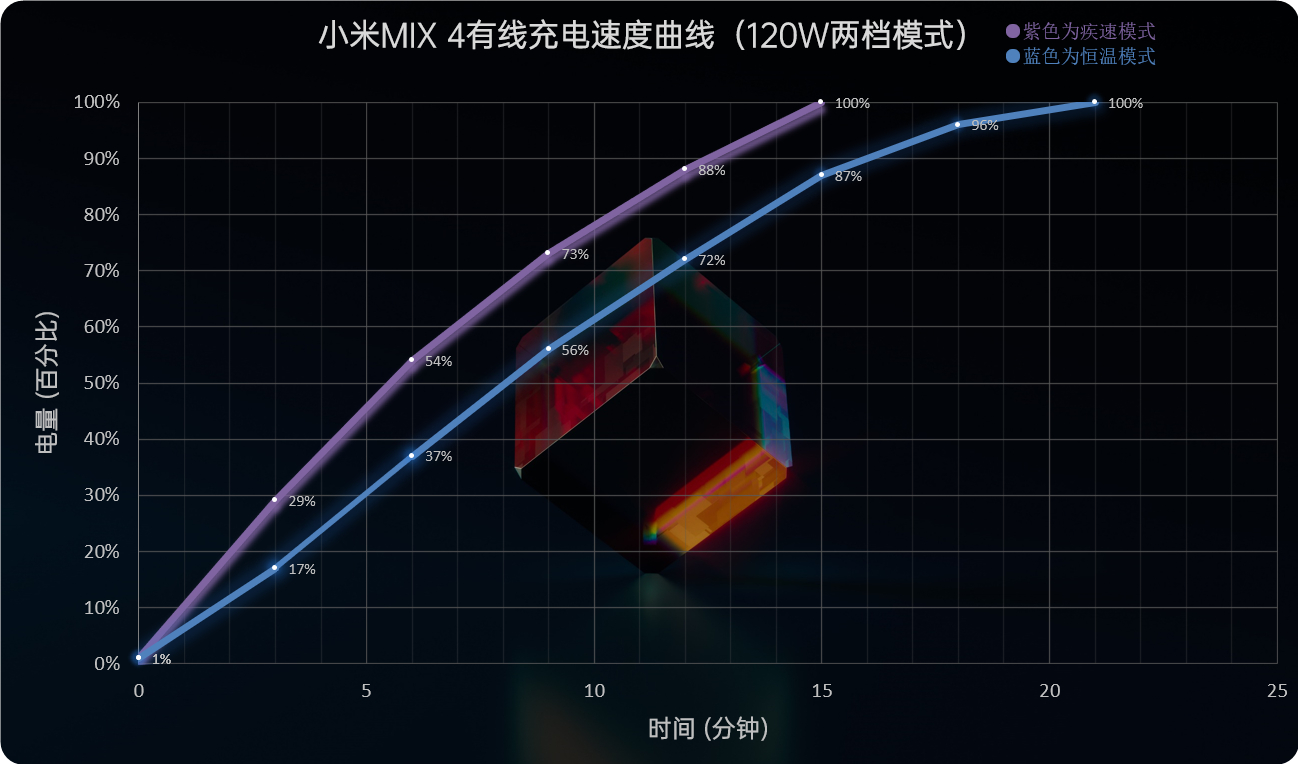 手机屏幕大圆满！小米MIX 4评测：一袭青衣尽风华  第57张