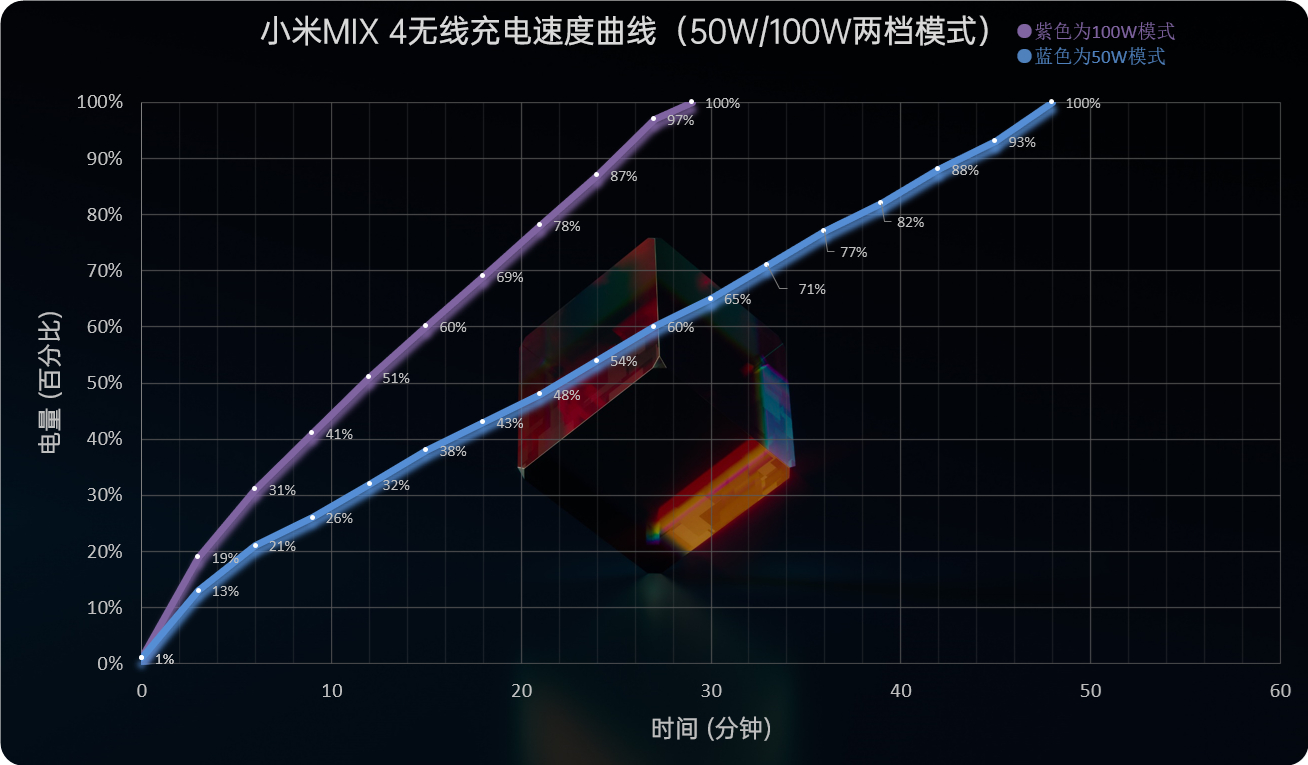手机屏幕大圆满！小米MIX 4评测：一袭青衣尽风华  第59张