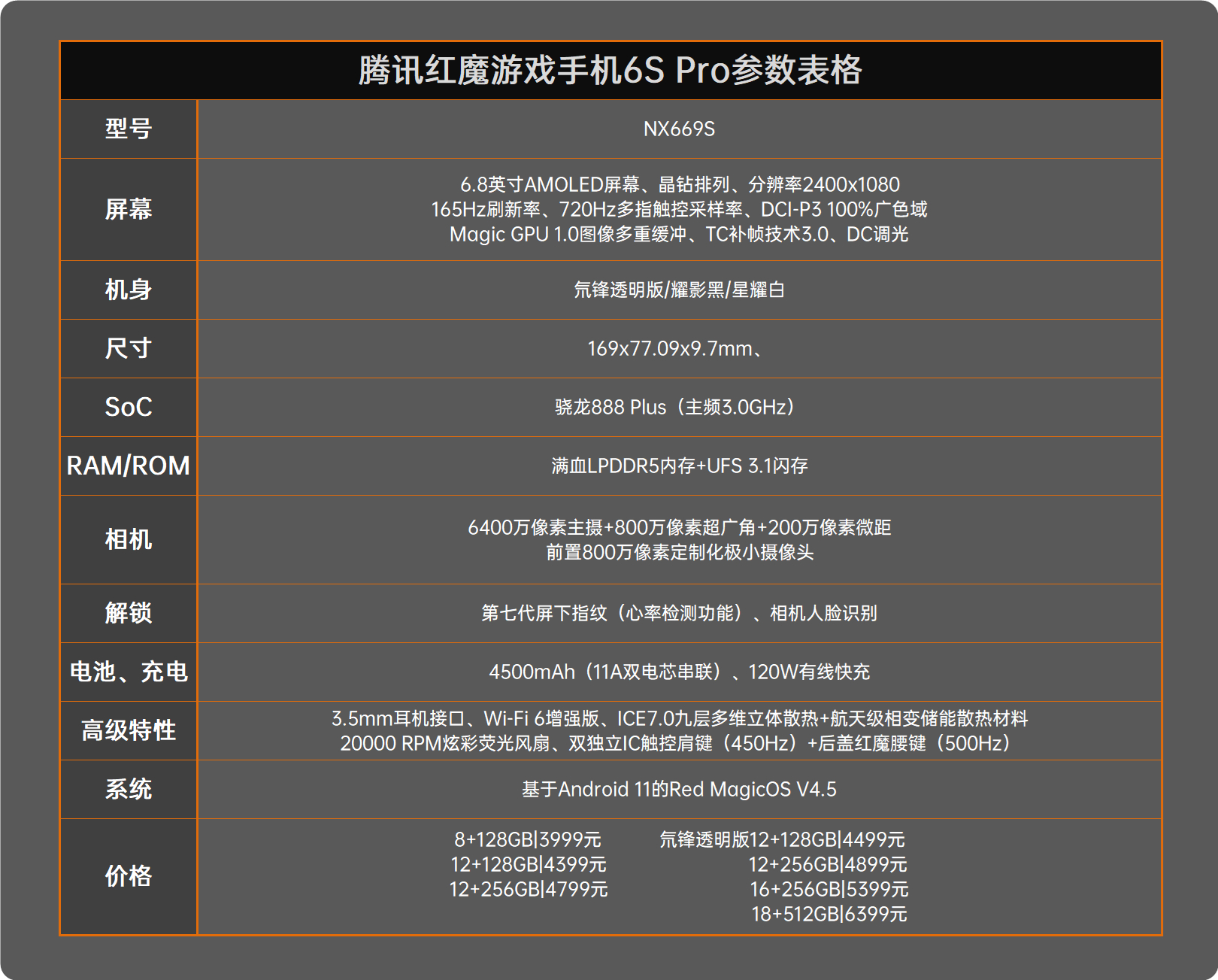 红魔6S Pro评测：顶级散热配置 驯服骁龙888 Plus  第3张