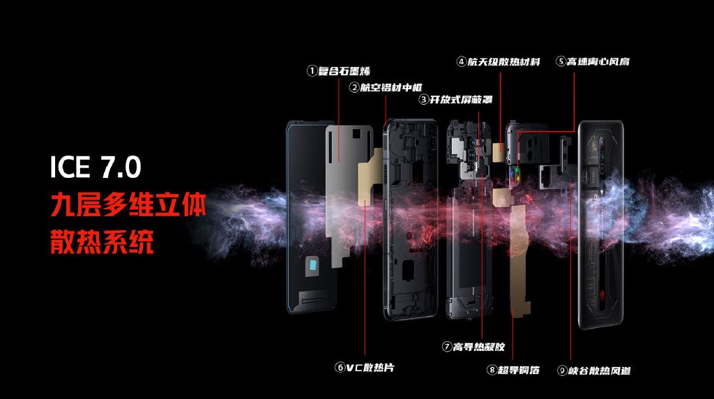 红魔6S Pro评测：顶级散热配置 驯服骁龙888 Plus  第23张