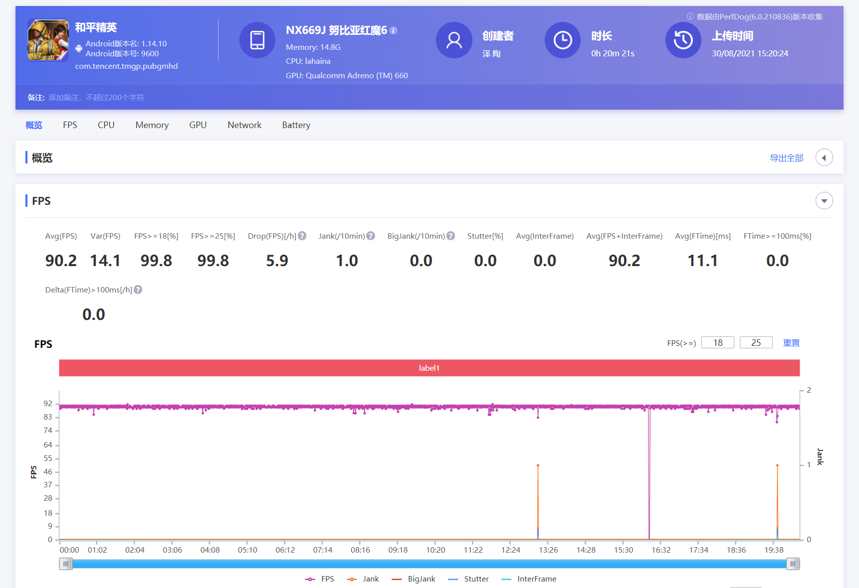 红魔6S Pro评测：顶级散热配置 驯服骁龙888 Plus  第33张