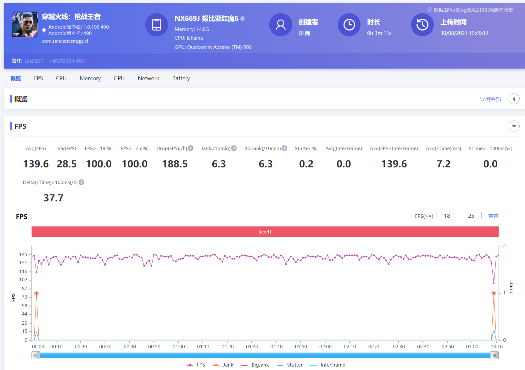 红魔6S Pro评测：顶级散热配置 驯服骁龙888 Plus  第43张