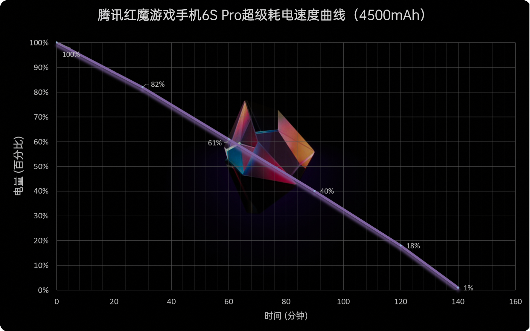 红魔6S Pro评测：顶级散热配置 驯服骁龙888 Plus  第47张