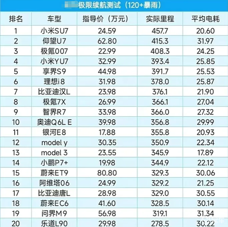 所谓“火爆”的背后，乐道L90究竟隐藏了什么问题？  第2张