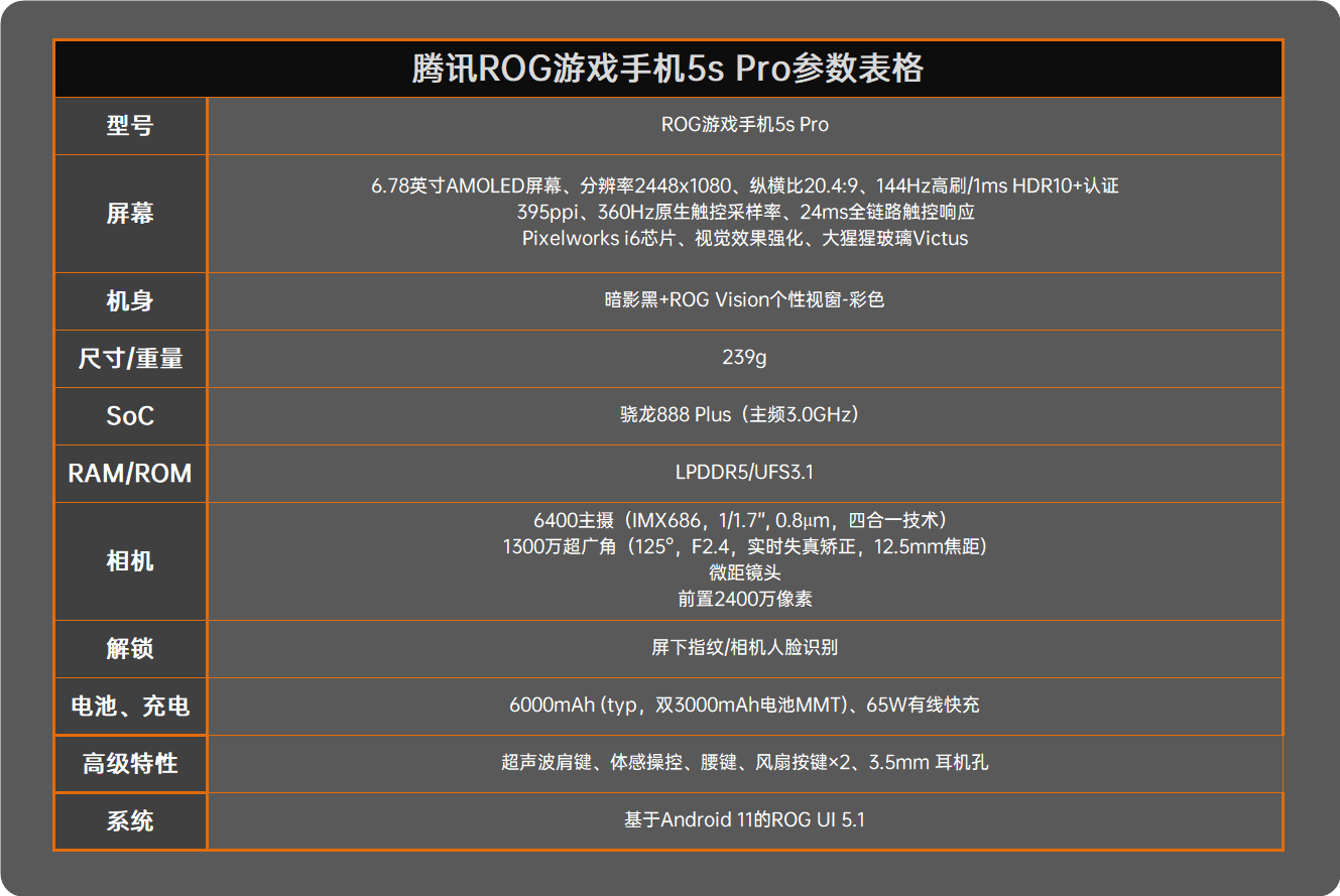 腾讯ROG游戏手机5s Pro评测：骁龙888 Plus性能拉满  第2张