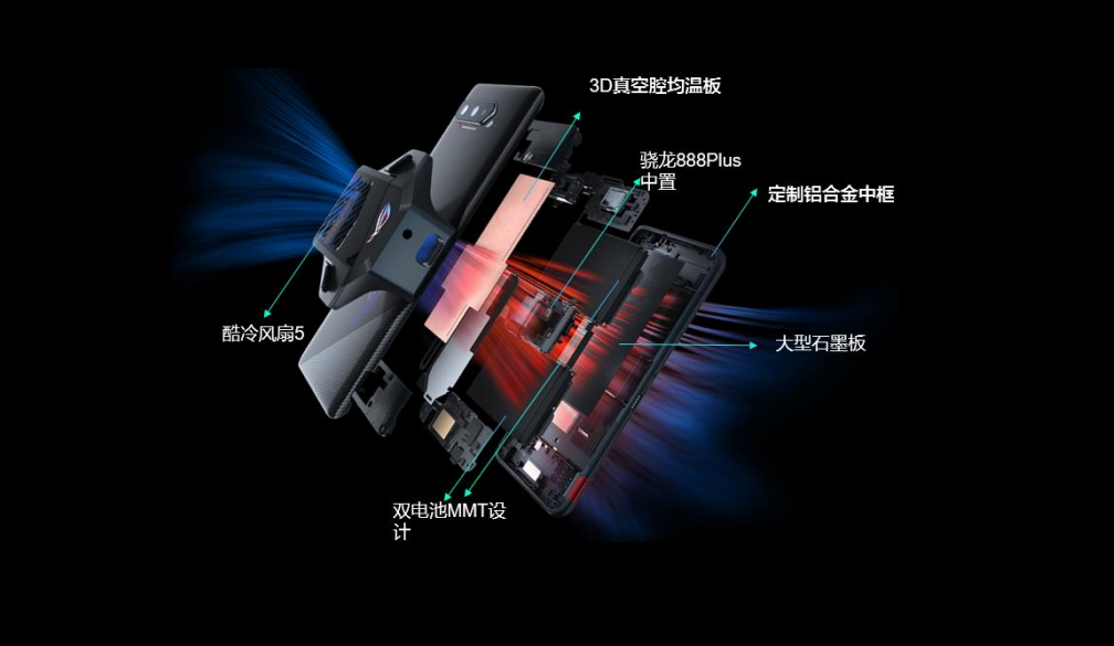 腾讯ROG游戏手机5s Pro评测：骁龙888 Plus性能拉满  第25张