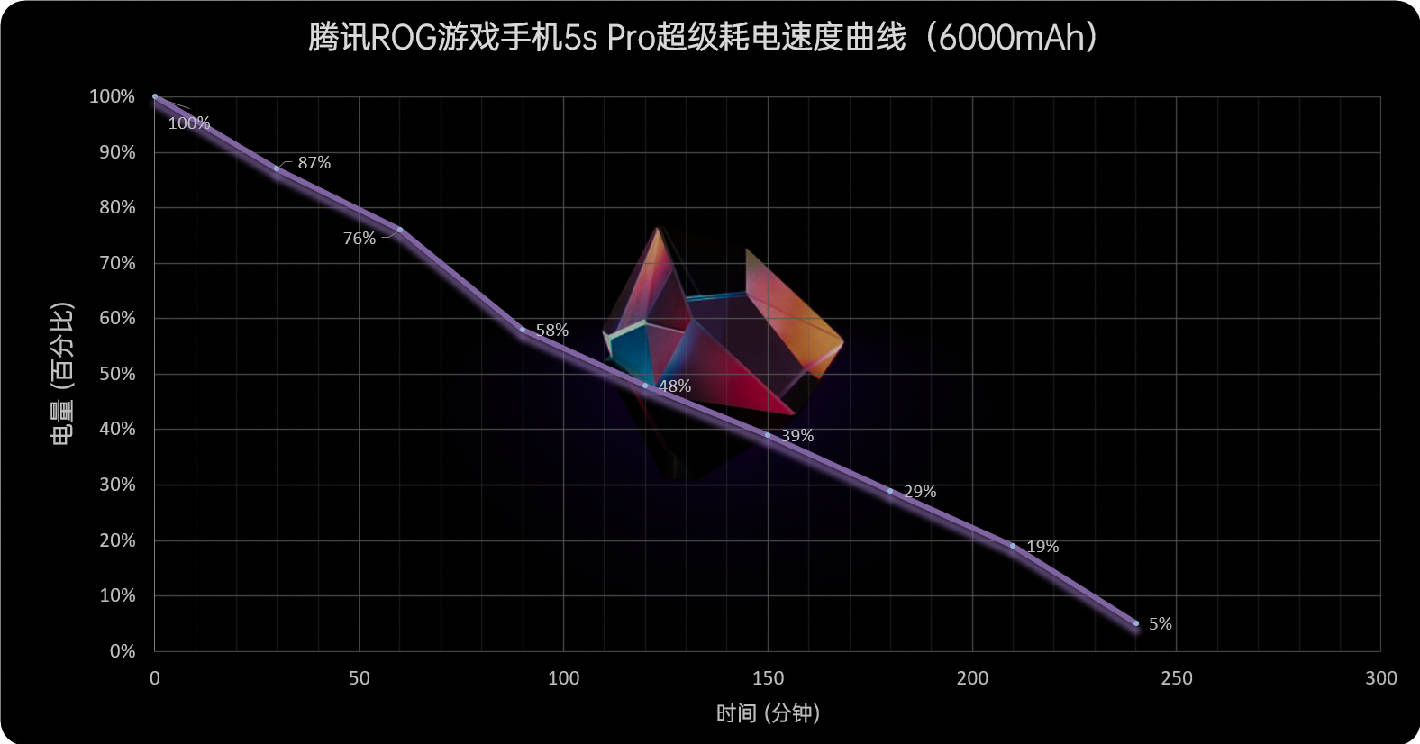 腾讯ROG游戏手机5s Pro评测：骁龙888 Plus性能拉满  第47张