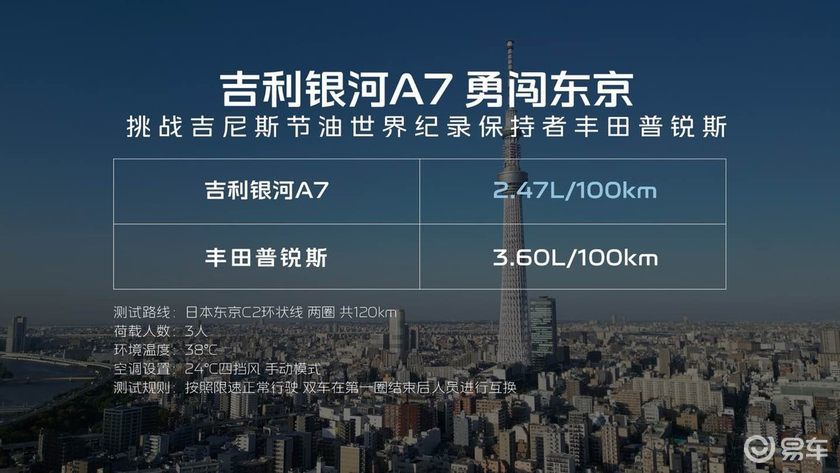 吉利银河A7上市限时指导价8.18万元—11.78万元  第4张