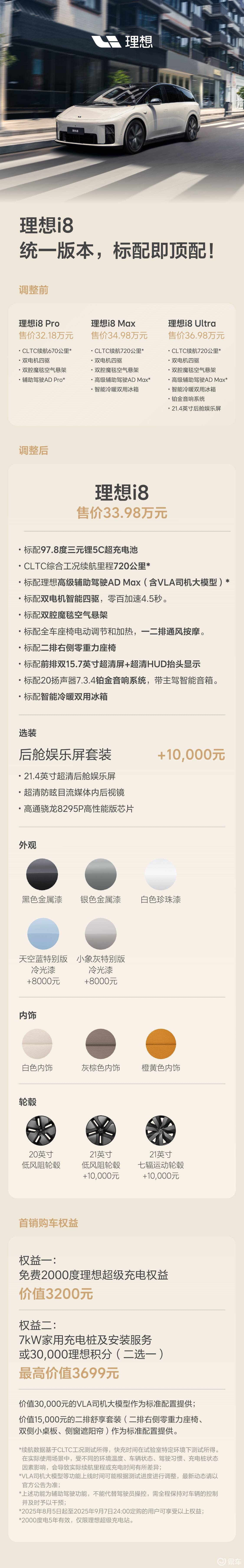 理想i8上市7天调整产品策略，是再造爆款节奏？  第2张