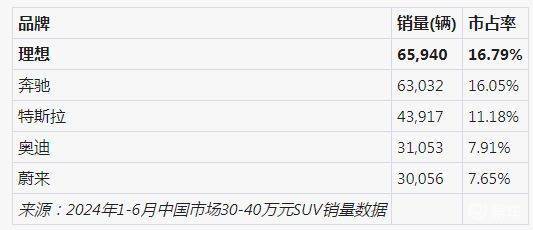 理想i8上市7天调整产品策略，是再造爆款节奏？  第4张