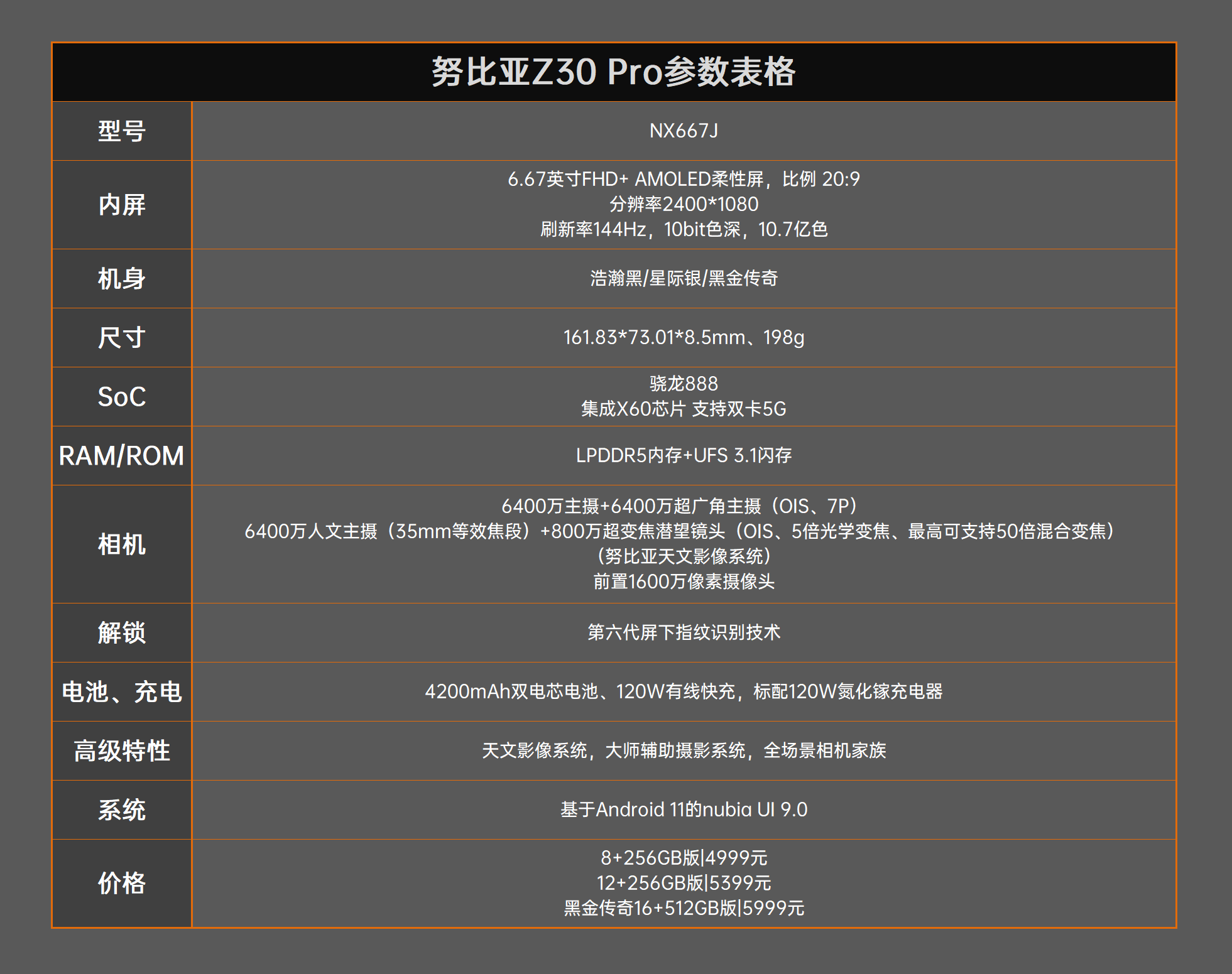 努比亚Z30 Pro评测：拍照剑走偏锋 一瞬还原星轨  第2张