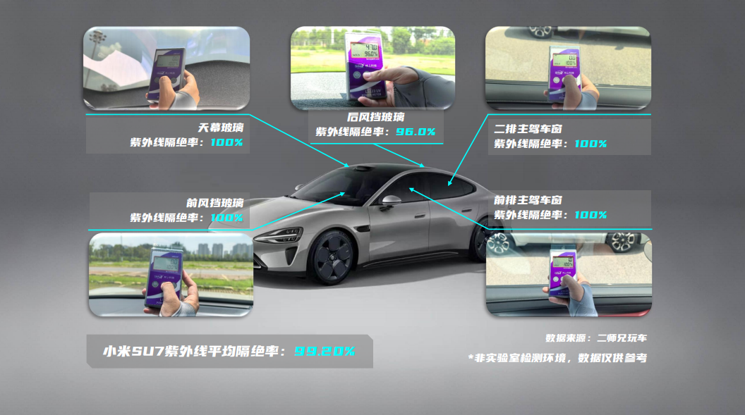 防晒玻璃大对比,MG、小米、比亚迪,谁才是真正的隔热王？  第4张