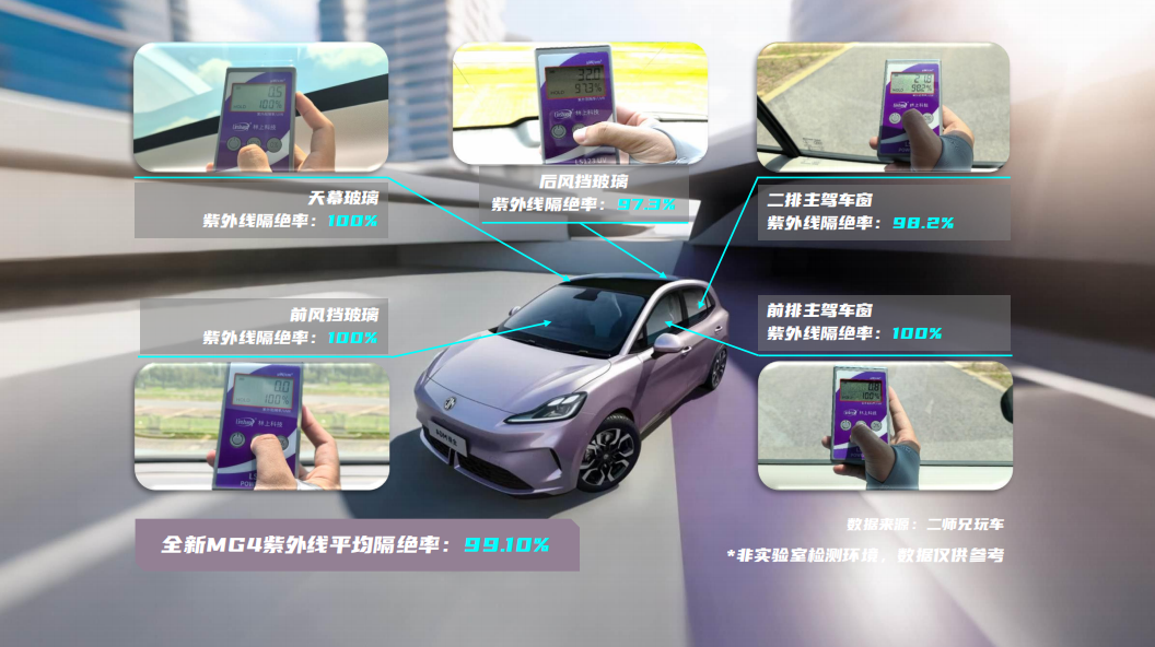 防晒玻璃大对比,MG、小米、比亚迪,谁才是真正的隔热王？  第5张