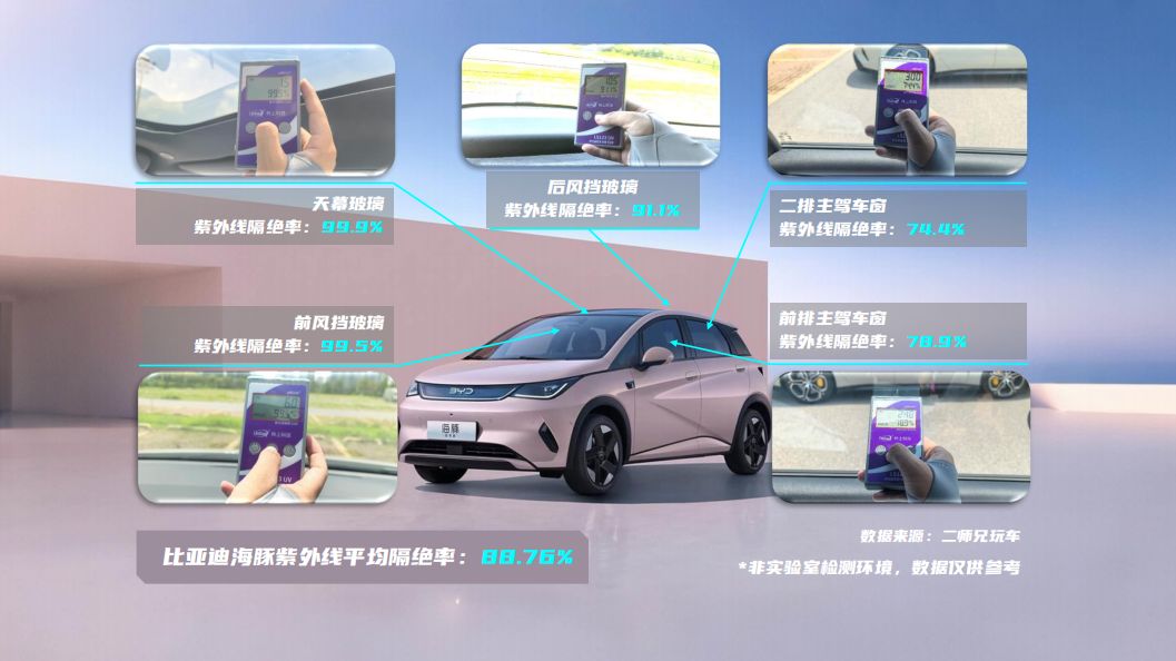 防晒玻璃大对比,MG、小米、比亚迪,谁才是真正的隔热王？  第6张