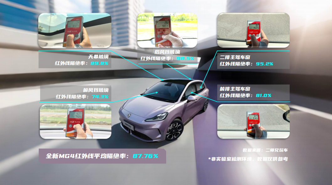 防晒玻璃大对比,MG、小米、比亚迪,谁才是真正的隔热王？  第8张