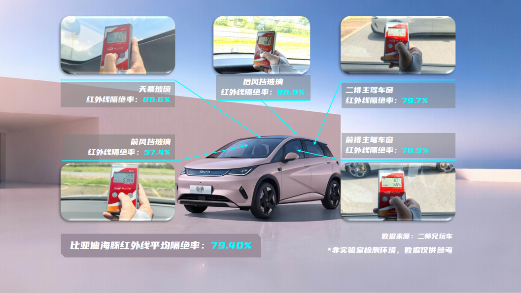 防晒玻璃大对比,MG、小米、比亚迪,谁才是真正的隔热王？  第9张