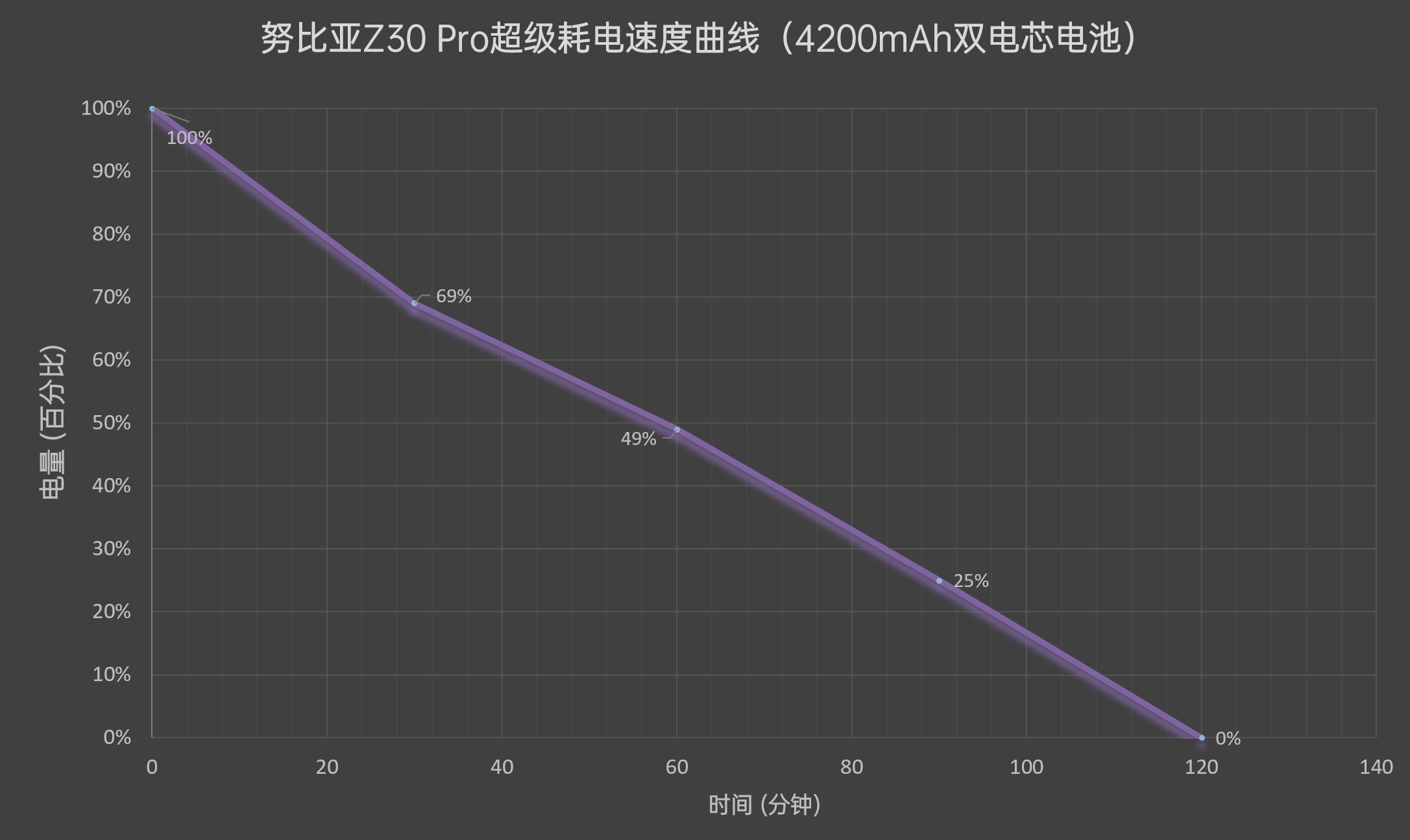 努比亚Z30 Pro评测：拍照剑走偏锋 一瞬还原星轨  第49张